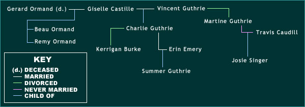 Family Tree